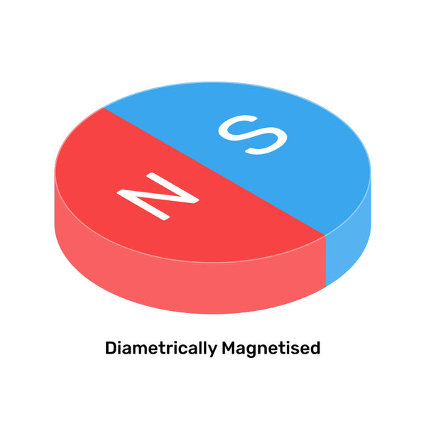 Neodymium Disc Magnet - 4mm x 3mm | N52 | Diametrically Magnetised