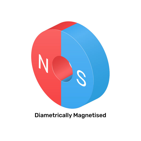 Neodymium Ring Magnet - 50mm (OD) x 15mm (ID) x 10mm (H) | N38 | Diametrically Magnetised