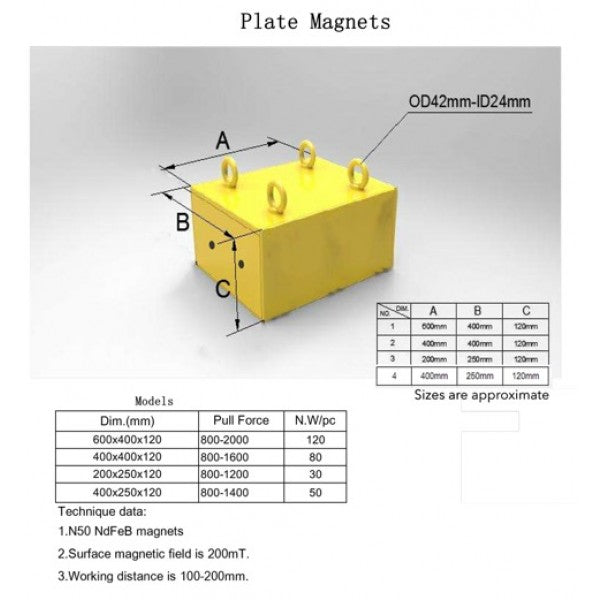 Plate Magnet 400mm x 400mm x 120mm Suspension NdFeB