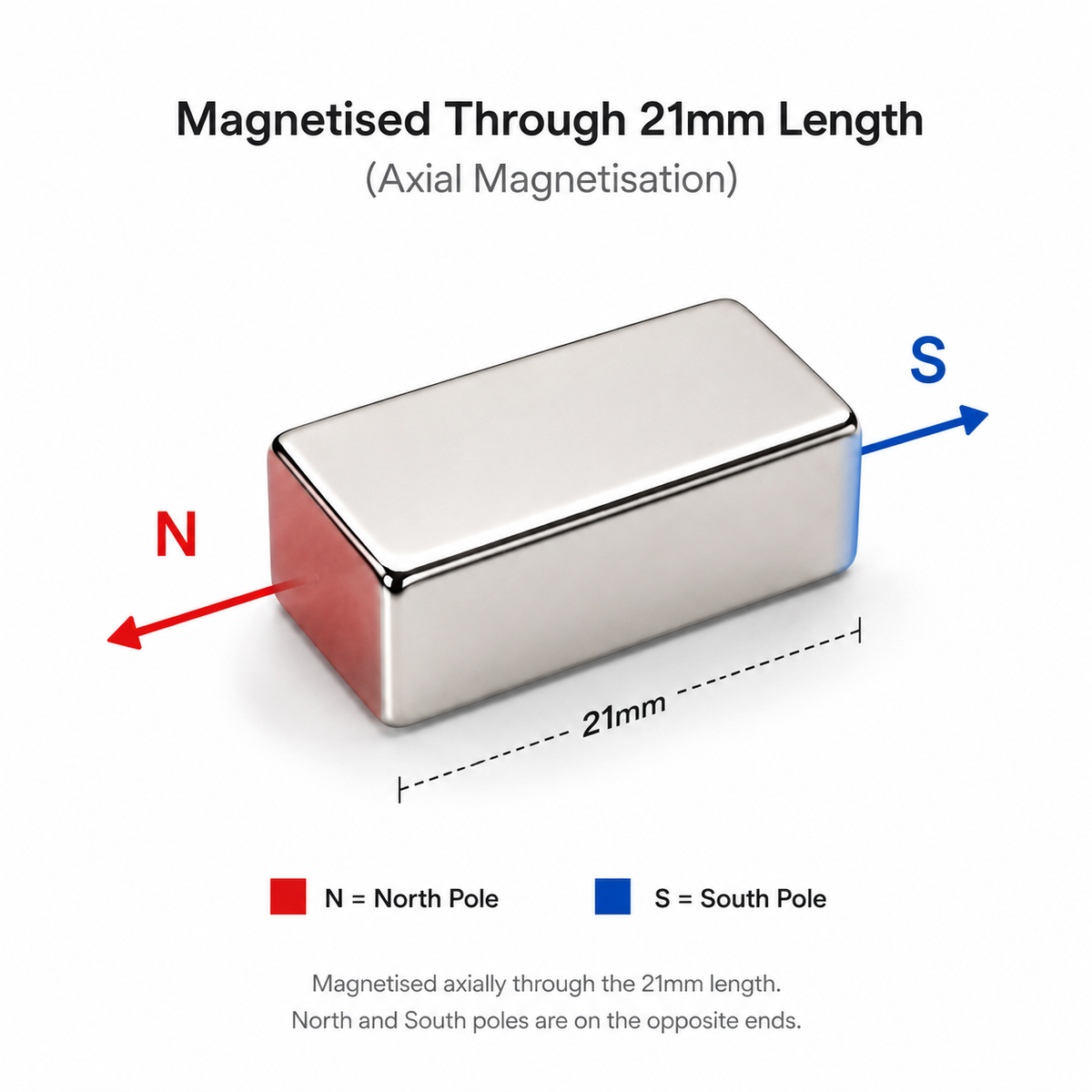 Neodymium Block Magnet - 21mm (L) x 13mm (W) x 8mm (H) | N50 | Magnetised Through 21mm Length