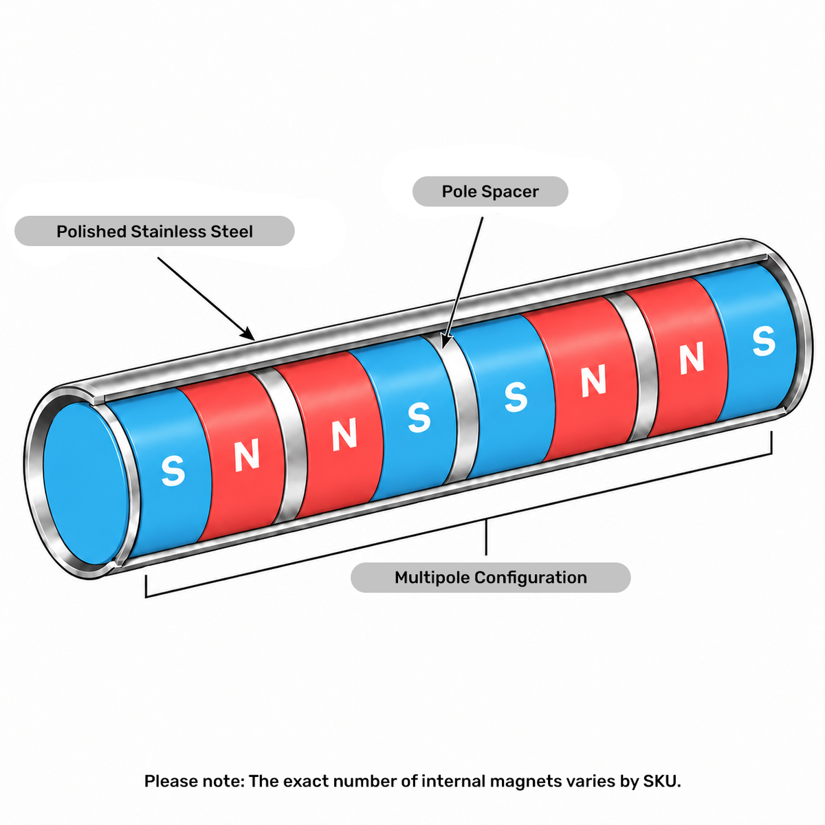 HACCP Compliant Separator Bar Tube Magnet - 25mm x 150mm | M6 Thread | Min 10,000 Gauss