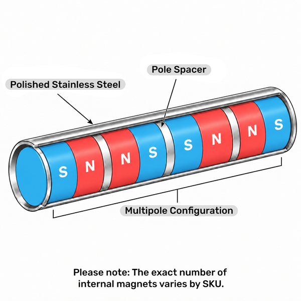 An explanatory product diagram of a cylindrical magnet assembly labeled 'Polished Stainless Steel' and 'Pole Spacer,' showing alternating blue and red magnetic poles with 'S' and 'N' markings, plus callout lines for 'Multipole Configuration' and a note about the exact number of internal magnets varying by SKU.