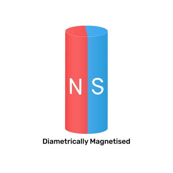 Neodymium Cylinder Magnet - 6.35mm x 12.7mm | N42 | Diametrically Magnetised