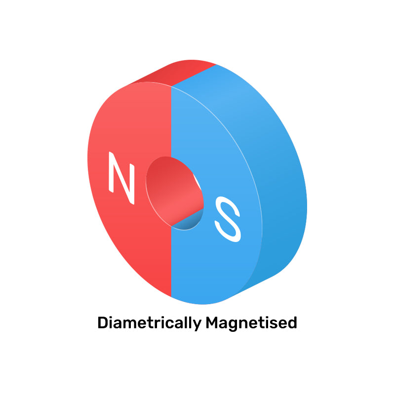 Neodymium Ring Magnet - 24mm (OD) x 16mm (ID) x 3.5mm (H) | N50 | Diametrically Magnetised