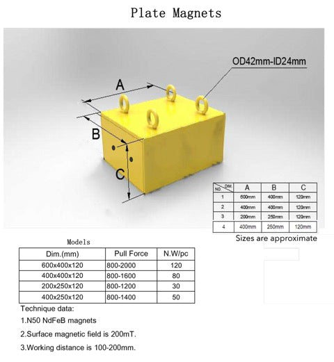 Plate Magnet 250mm x 400mm x 120mm Suspension NdFeB